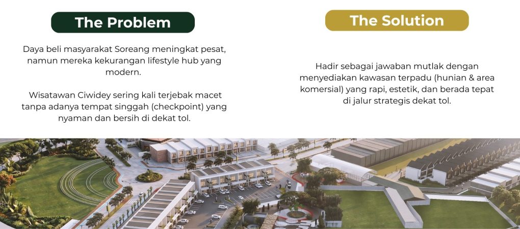 The Gap Masalah vs Peluang